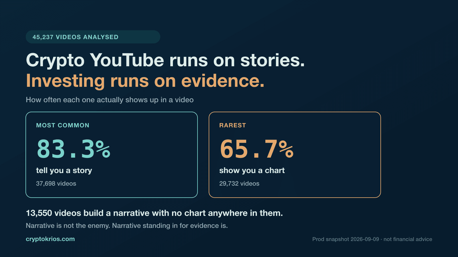 Story vs Charts in Crypto YouTube: When Narrative Helps (and When It Replaces Analysis)